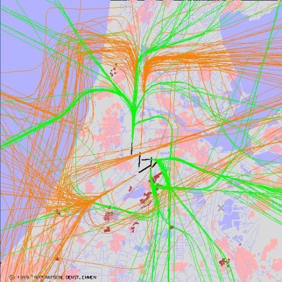 radarplot