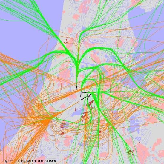 radarplot