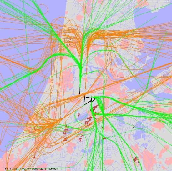 radarplot