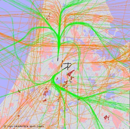 radarplot