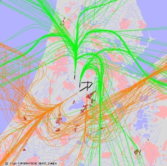 radarplot