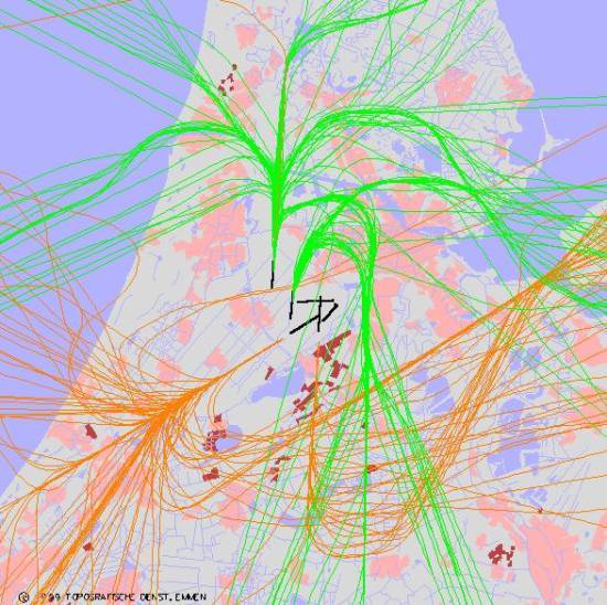 radarplot