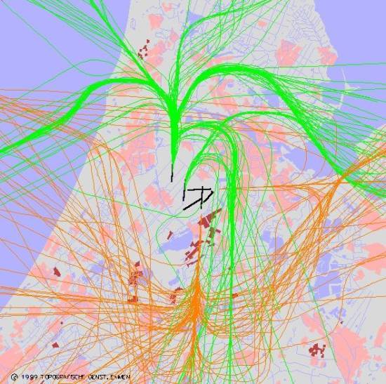 radarplot