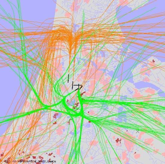 radarplot