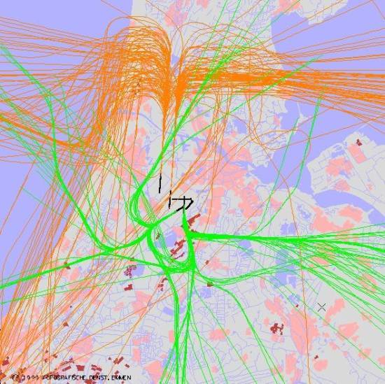 radarplot