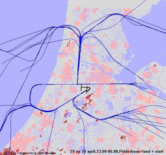 radarplot