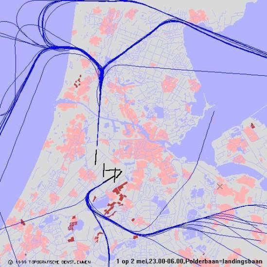 radarplot