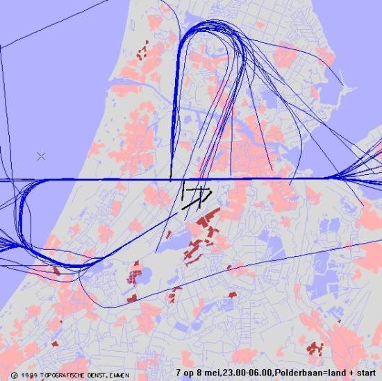 radarplot