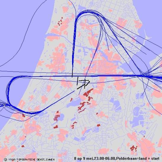 radarplot