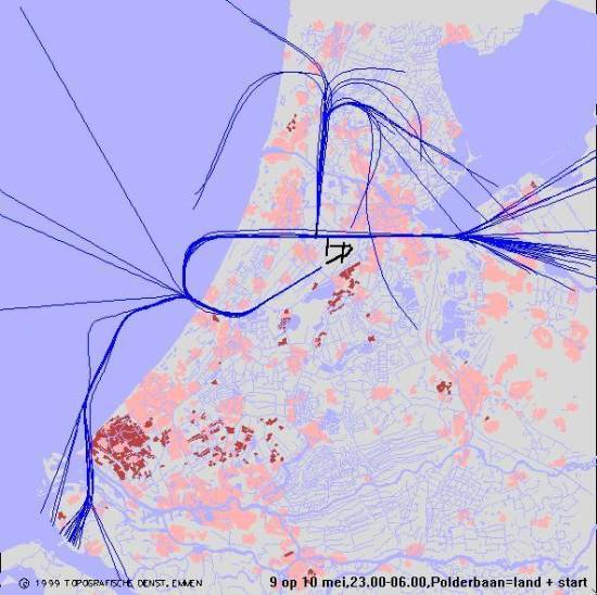 radarplot