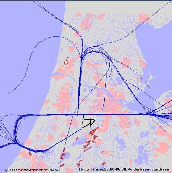 radarplot