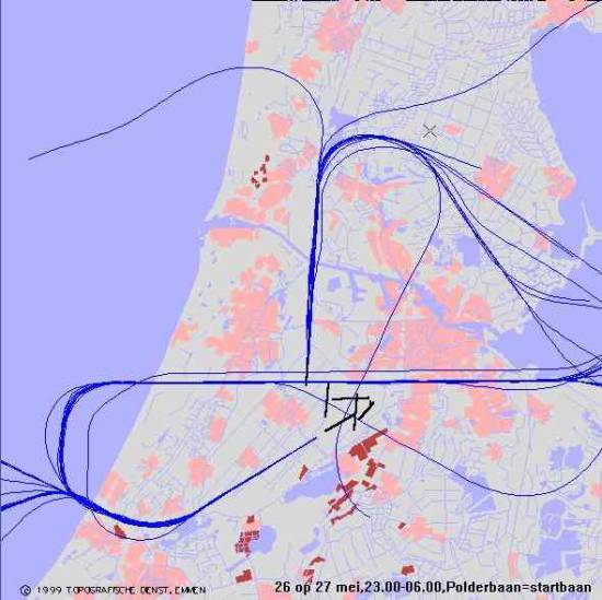 radarplot