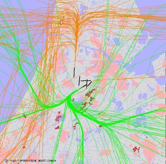 radarplot