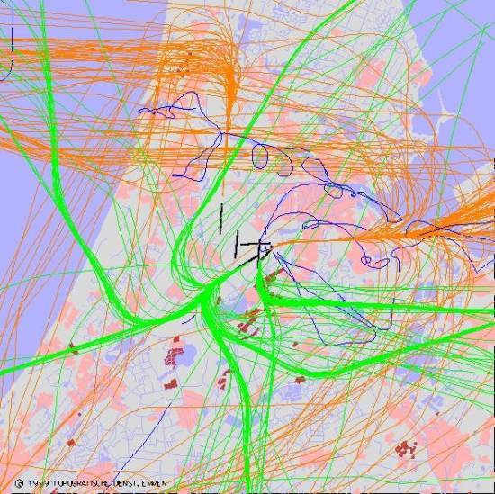 radarplot