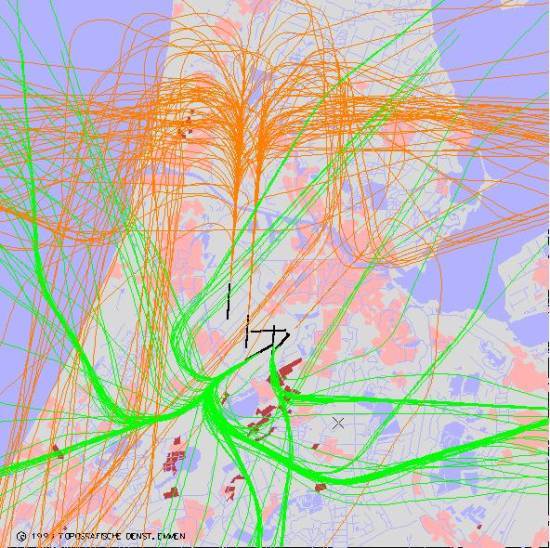 radarplot