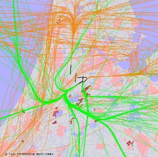 radarplot