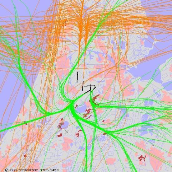 radarplot