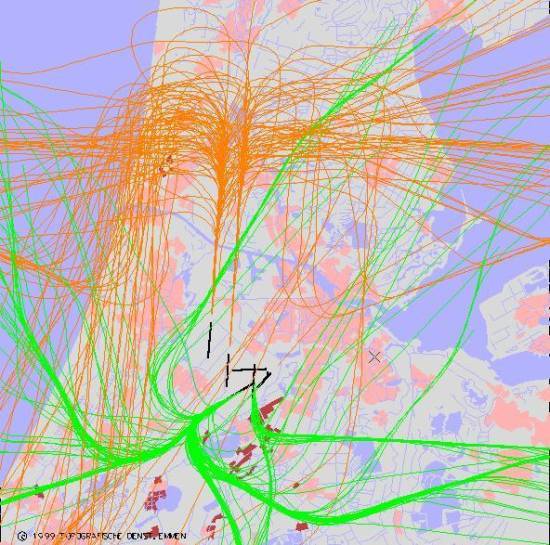 radarplot