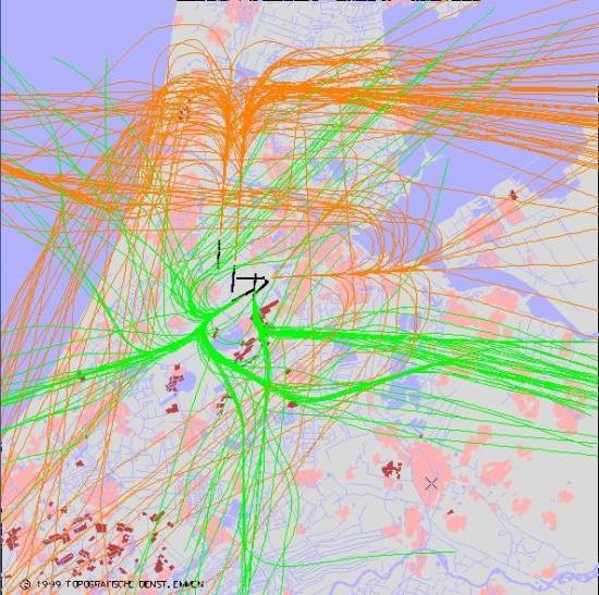 radarplot