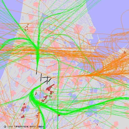 radarplot