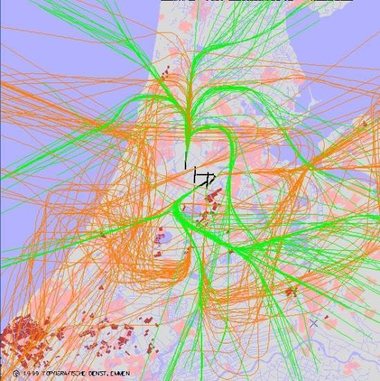 radarplot