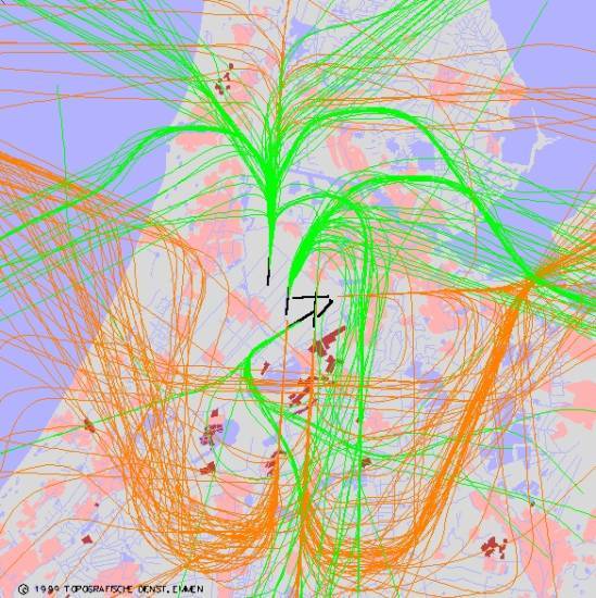 radarplot