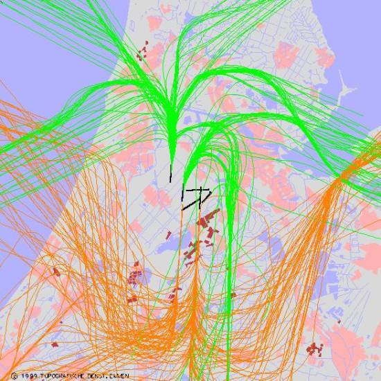 radarplot