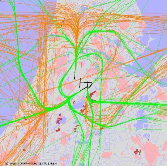 radarplot