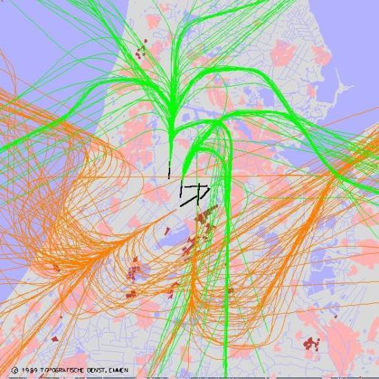 radarplot