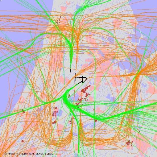 radarplot