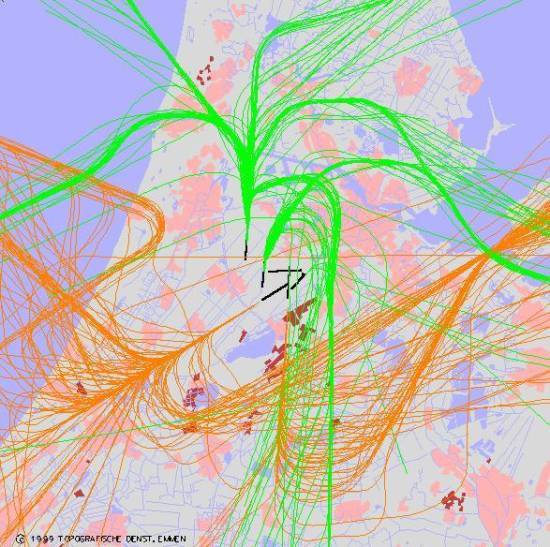 radarplot