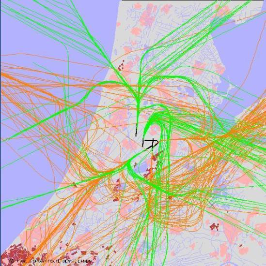 radarplot