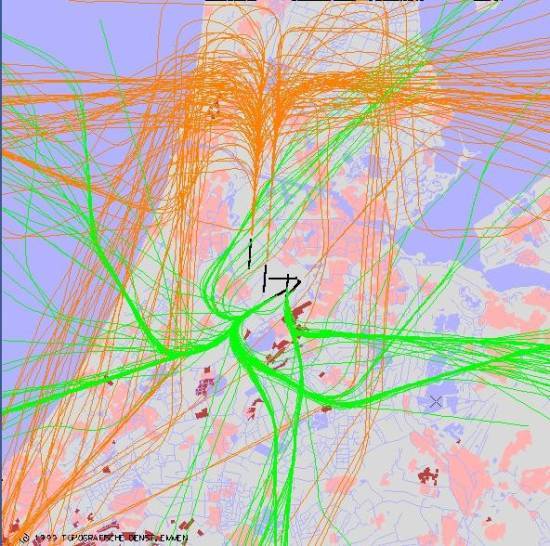 radarplot