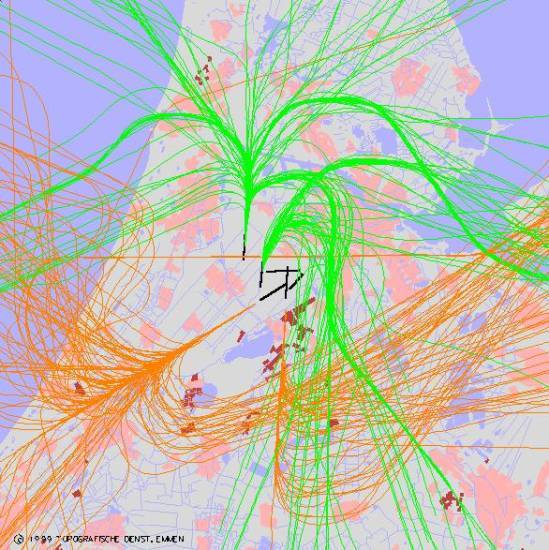 radarplot