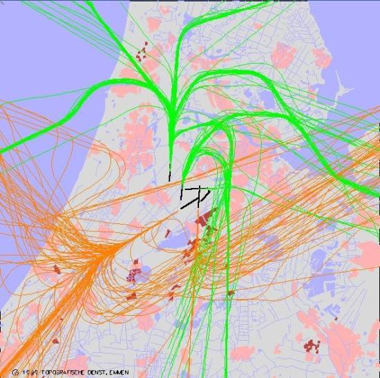 radarplot