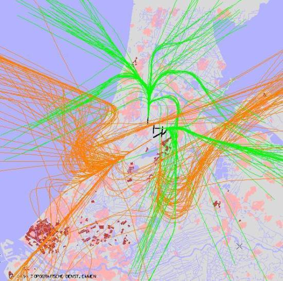 radarplot