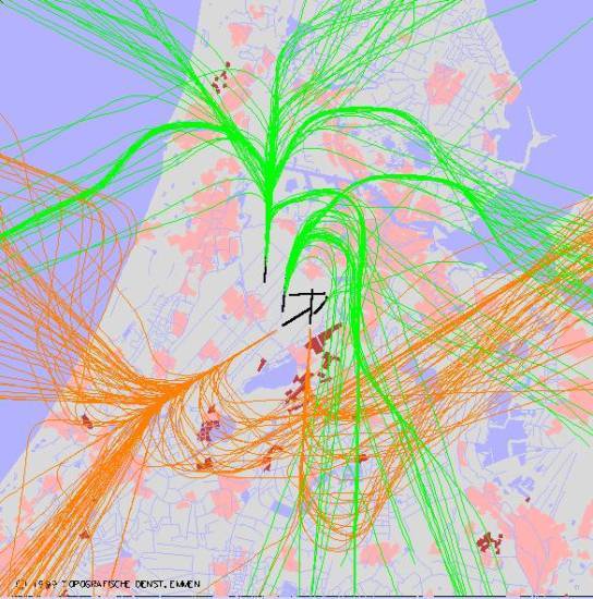 radarplot