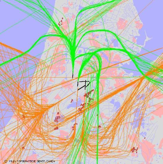 radarplot