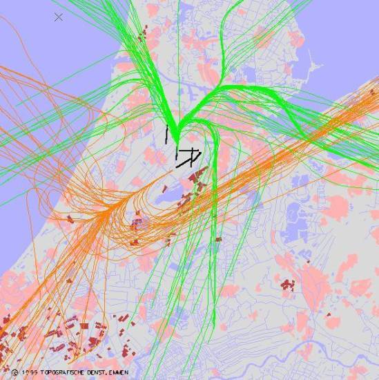 radarplot