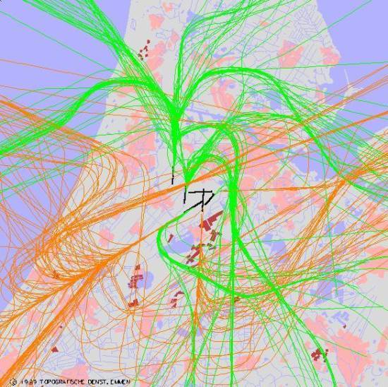 radarplot
