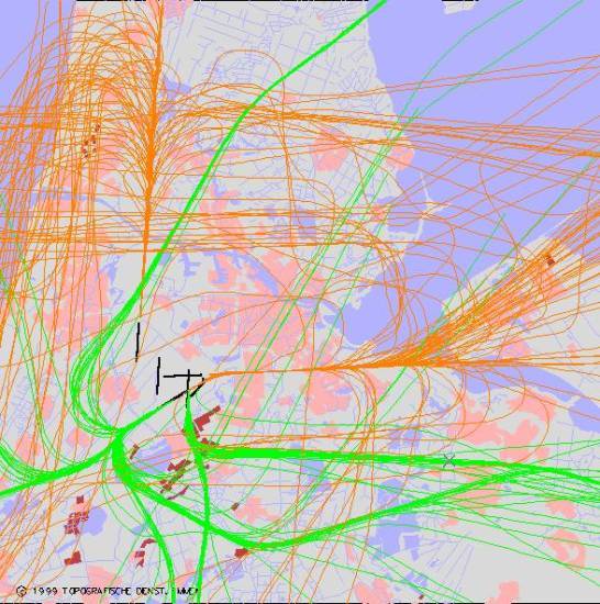 radarplot