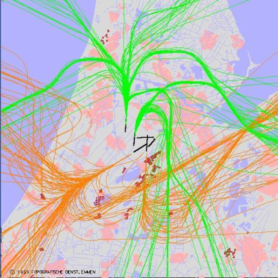 radarplot