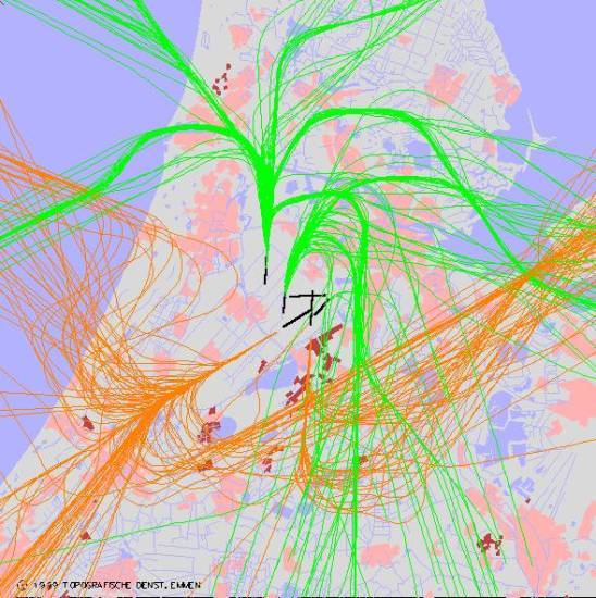 radarplot