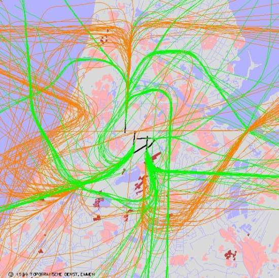 radarplot