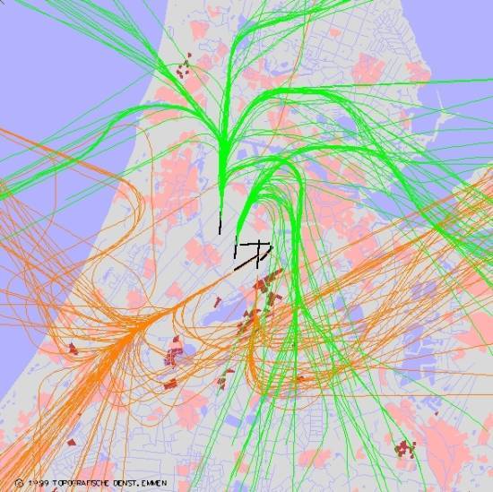 radarplot