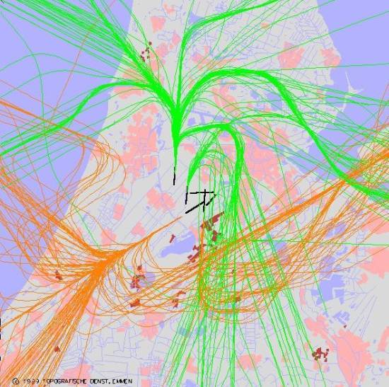 radarplot