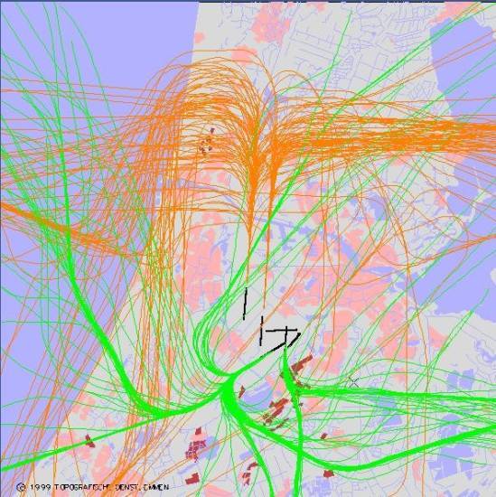 radarplot