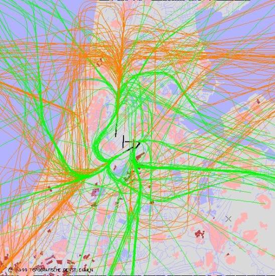 radarplot