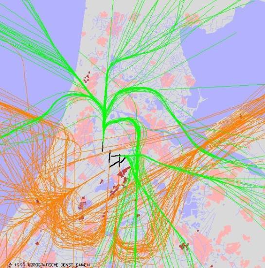 radarplot