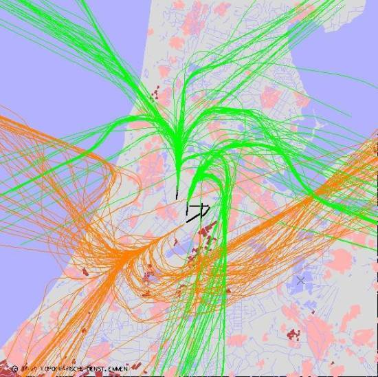 radarplot